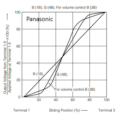 Taper Panasonic.png